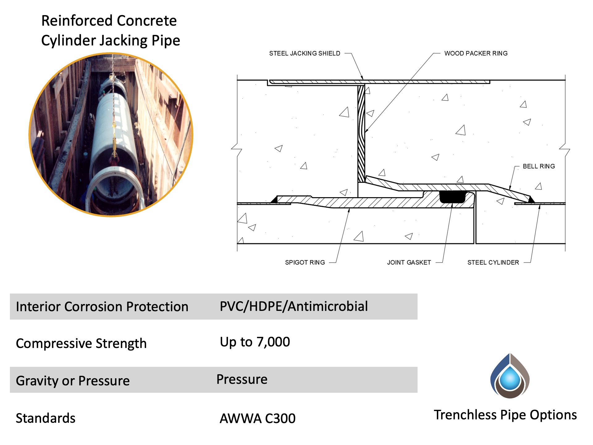 Trenchless Pipe Options 3