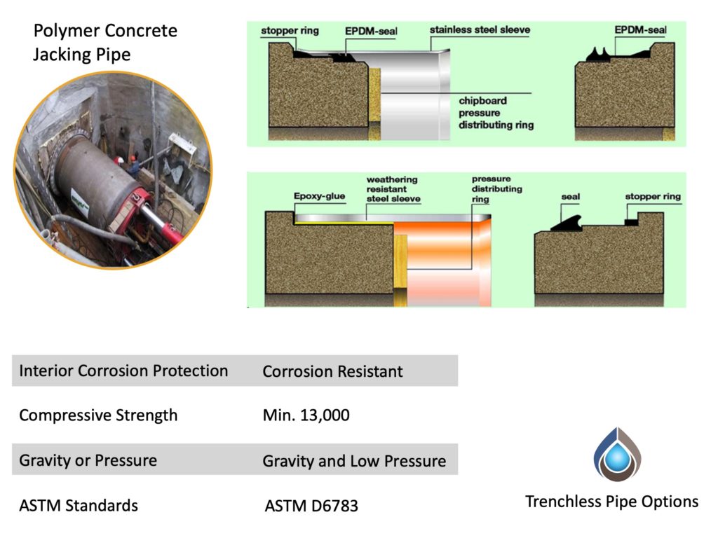 Trenchless Pipe: You Have Options - Thompson Pipe Group